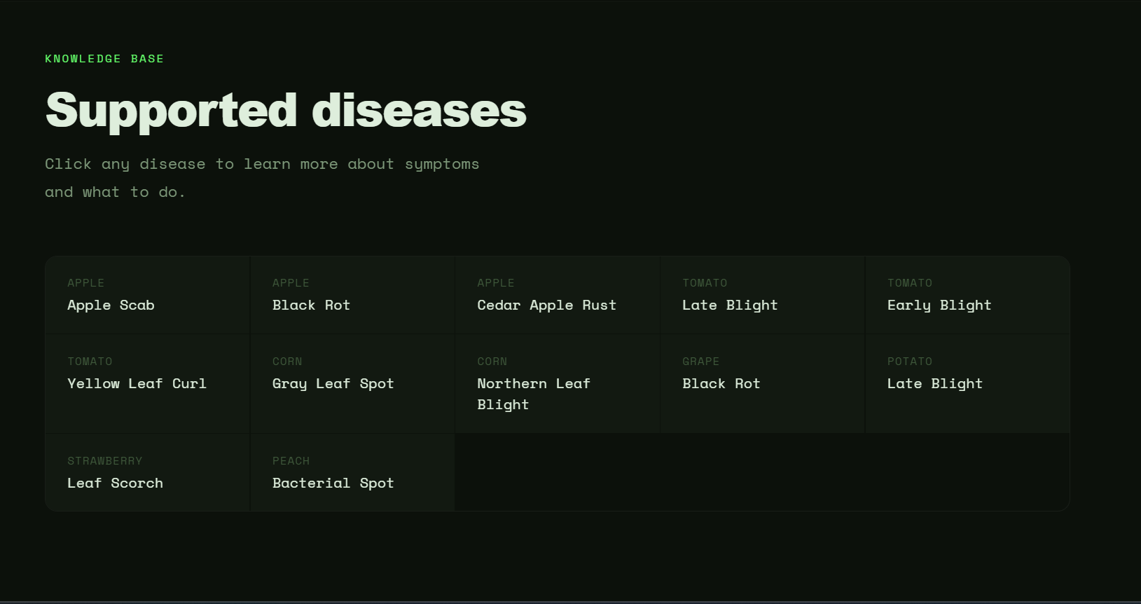 LeafScan AI - supported diseases knowledge base